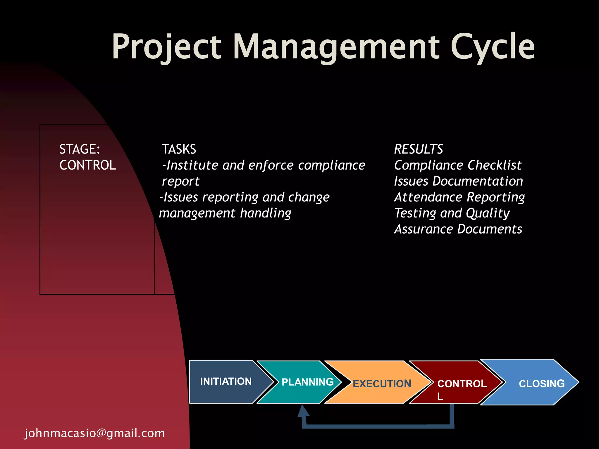 Project Management Cycle
johnmacasio@gmail.com
STAGE:
CONTROL
TASKS
-Institute and enforce compliance
report
-Issues reporting and change
management handling
RESULTS
Compliance Checklist
Issues Documentation
Attendance Reporting
Testing and Quality
Assurance Documents
PLANNINGINITIATION EXECUTION CLOSINGCONTROL
L
 