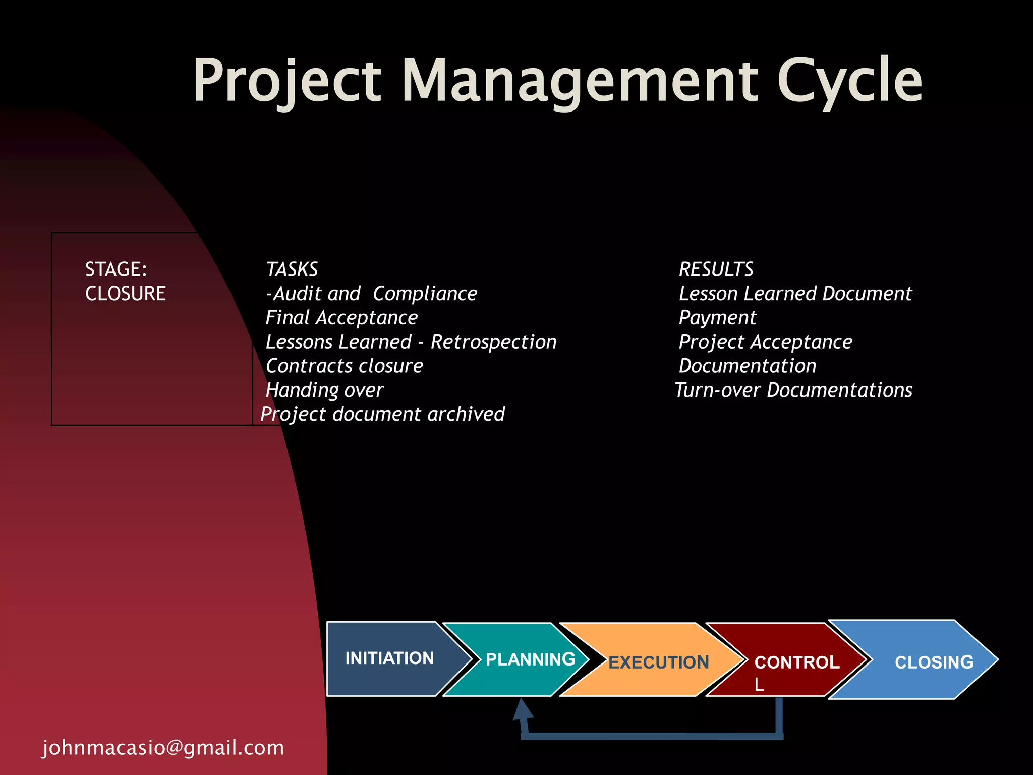 Project Management Cycle
johnmacasio@gmail.com
STAGE:
CLOSURE
TASKS
-Audit and Compliance
Final Acceptance
Lessons Learned - Retrospection
Contracts closure
Handing over
Project document archived
RESULTS
Lesson Learned Document
Payment
Project Acceptance
Documentation
Turn-over Documentations
PLANNINGINITIATION EXECUTION CLOSINGCONTROL
L
 