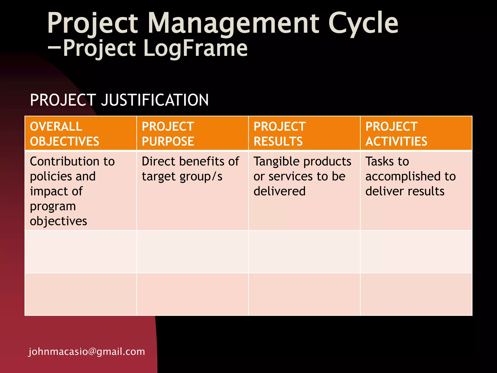 Project Management Cycle
-Project LogFrame
OVERALL
OBJECTIVES
PROJECT
PURPOSE
PROJECT
RESULTS
PROJECT
ACTIVITIES
Contribution to
policies and
impact of
program
objectives
Direct benefits of
target group/s
Tangible products
or services to be
delivered
Tasks to
accomplished to
deliver results
johnmacasio@gmail.com
PROJECT JUSTIFICATION
 