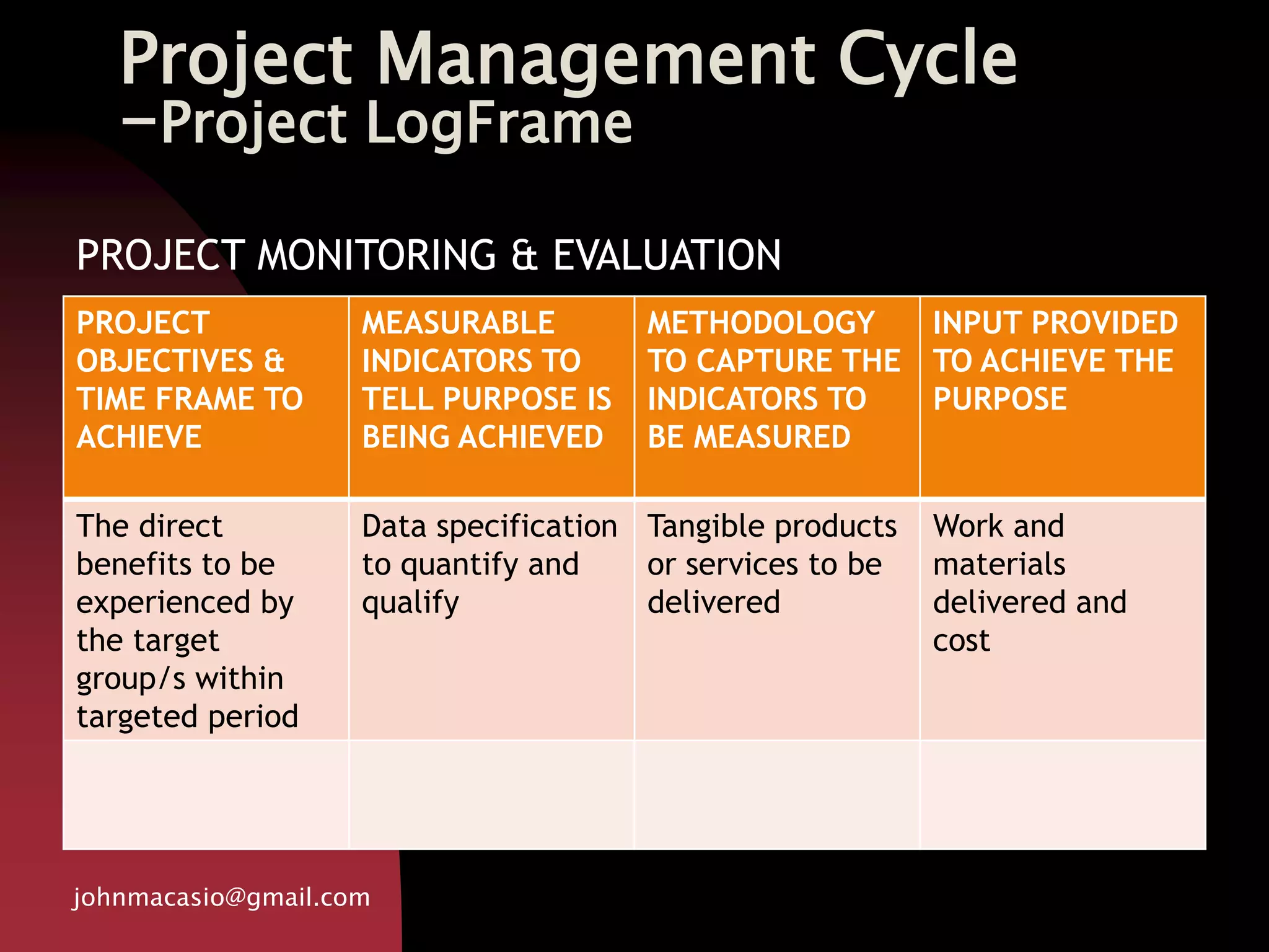 Project Management Cycle
-Project LogFrame
PROJECT
OBJECTIVES &
TIME FRAME TO
ACHIEVE
MEASURABLE
INDICATORS TO
TELL PURPOSE IS
BEING ACHIEVED
METHODOLOGY
TO CAPTURE THE
INDICATORS TO
BE MEASURED
INPUT PROVIDED
TO ACHIEVE THE
PURPOSE
The direct
benefits to be
experienced by
the target
group/s within
targeted period
Data specification
to quantify and
qualify
Tangible products
or services to be
delivered
Work and
materials
delivered and
cost
johnmacasio@gmail.com
PROJECT MONITORING & EVALUATION
 