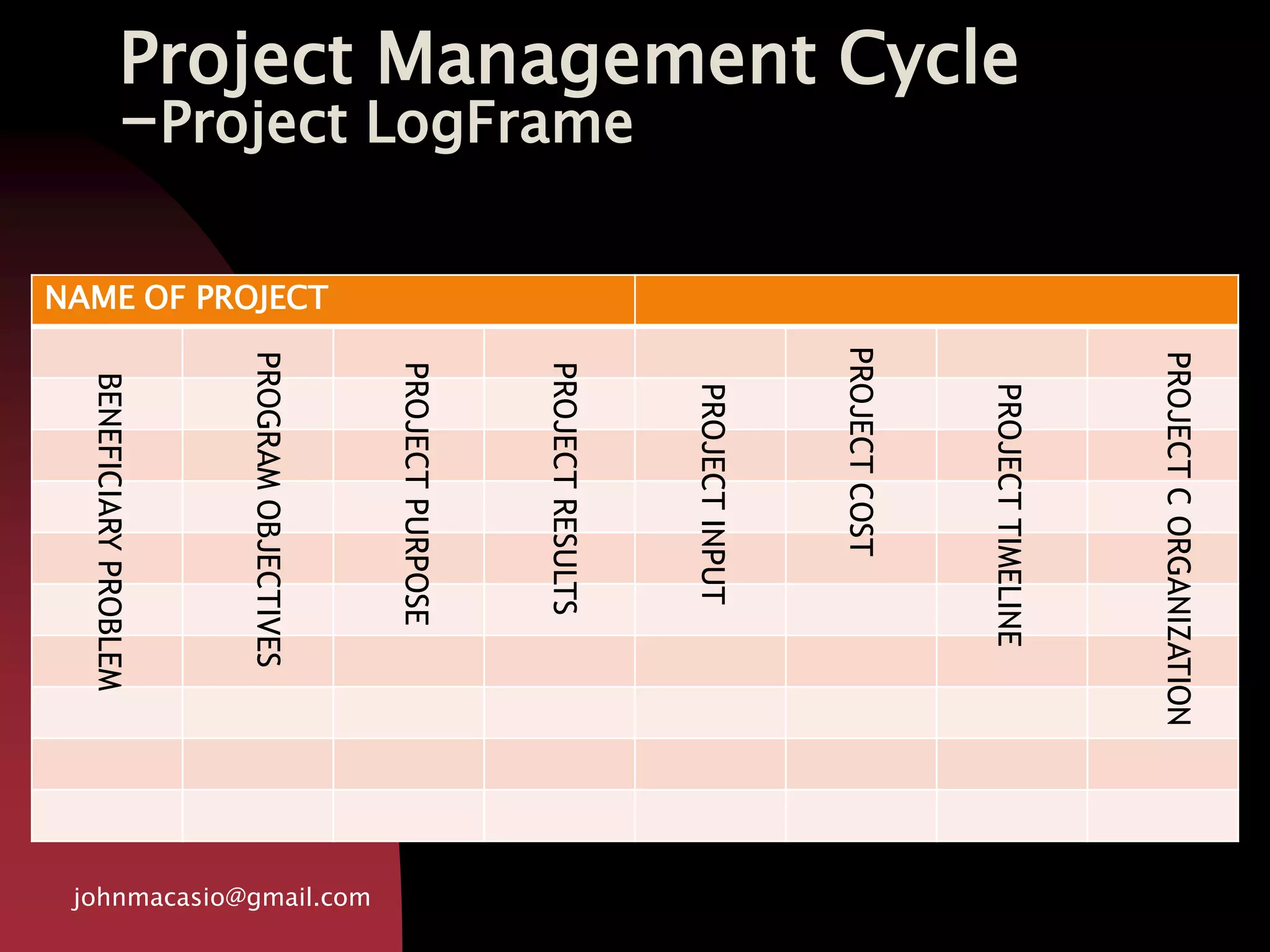Project Management Cycle
-Project LogFrame
johnmacasio@gmail.com
NAME OF PROJECT
PROJECTPURPOSE
BENEFICIARYPROBLEM
PROGRAMOBJECTIVES
PROJECTRESULTS
PROJECTINPUT
PROJECTCOST
PROJECTTIMELINE
PROJECTCORGANIZATION
 