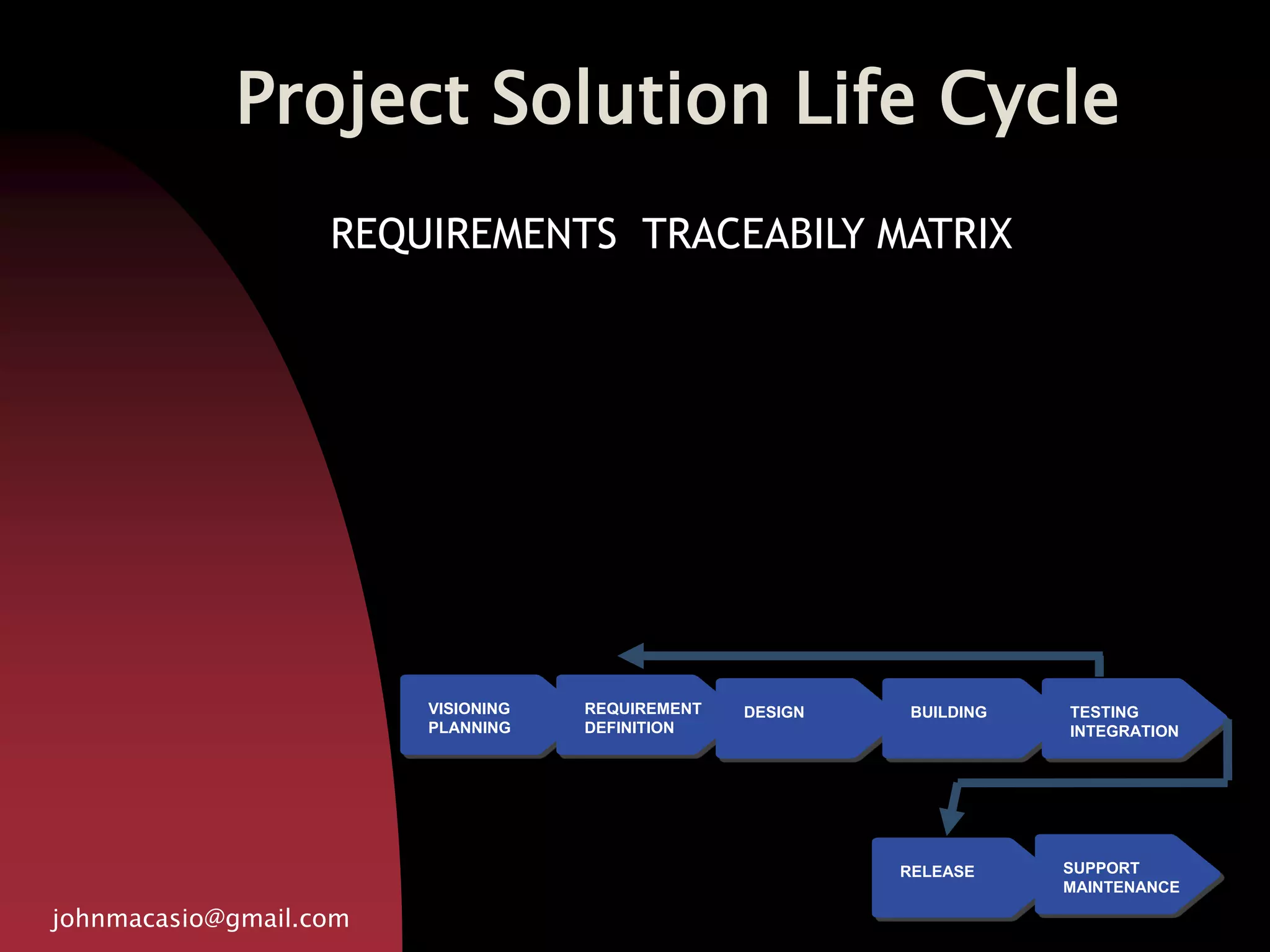 Project Solution Life Cycle
johnmacasio@gmail.com
VISIONING
PLANNING
REQUIREMENT
DEFINITION
DESIGN BUILDING TESTING
INTEGRATION
RELEASE SUPPORT
MAINTENANCE
REQUIREMENTS TRACEABILY MATRIX
 