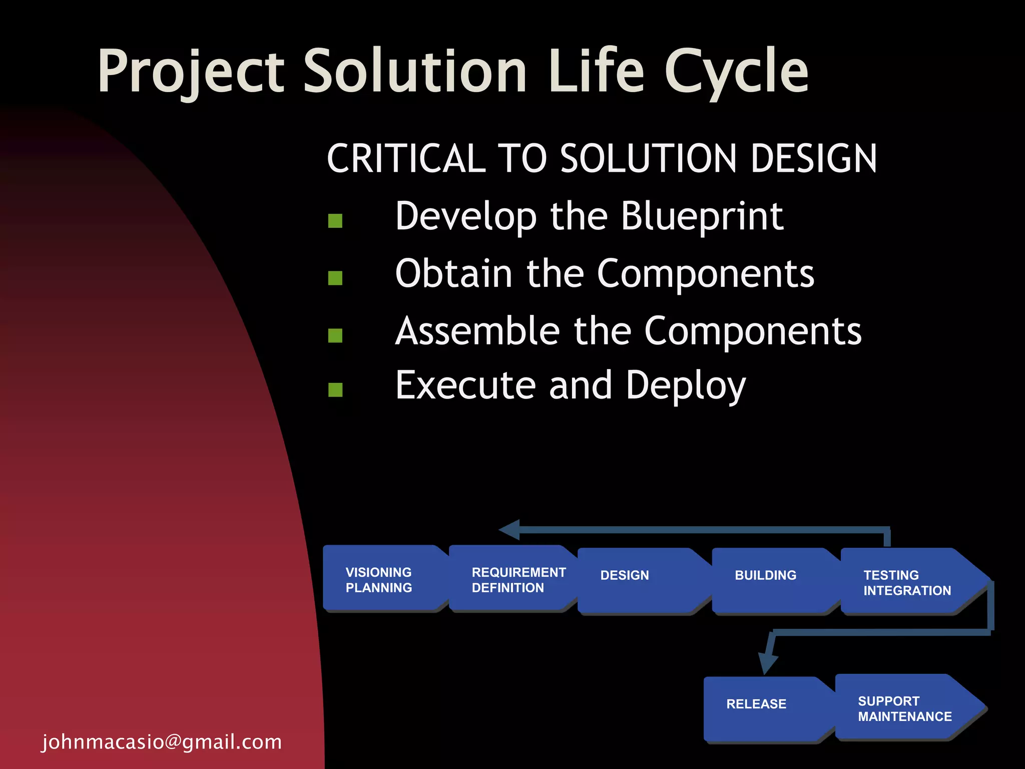 Project Solution Life Cycle
CRITICAL TO SOLUTION DESIGN
 Develop the Blueprint
 Obtain the Components
 Assemble the Components
 Execute and Deploy
johnmacasio@gmail.com
VISIONING
PLANNING
REQUIREMENT
DEFINITION
DESIGN BUILDING TESTING
INTEGRATION
RELEASE SUPPORT
MAINTENANCE
 
