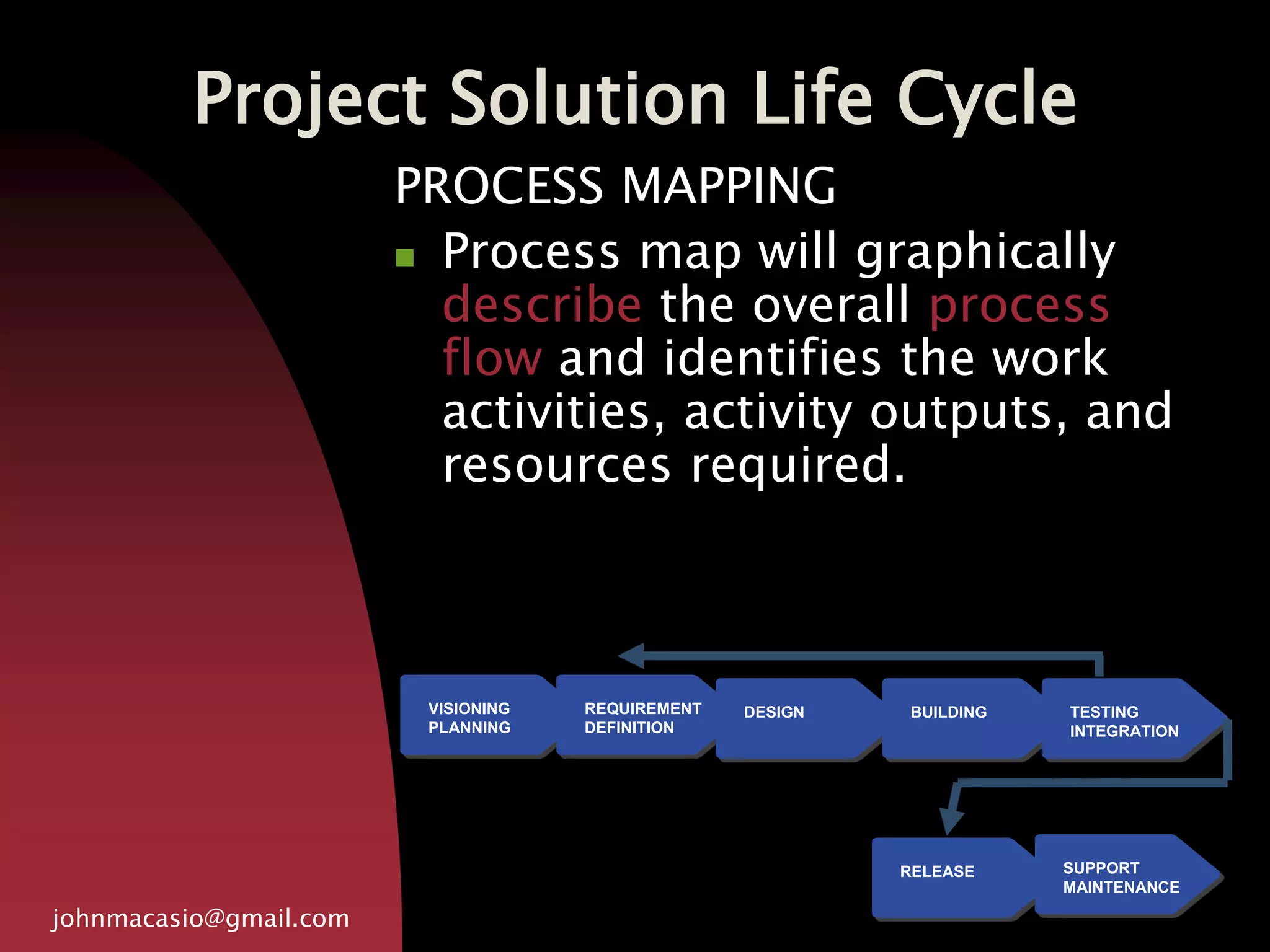 Project Solution Life Cycle
PROCESS MAPPING
 Process map will graphically
describe the overall process
flow and identifies the work
activities, activity outputs, and
resources required.
johnmacasio@gmail.com
VISIONING
PLANNING
REQUIREMENT
DEFINITION
DESIGN BUILDING TESTING
INTEGRATION
RELEASE SUPPORT
MAINTENANCE
 