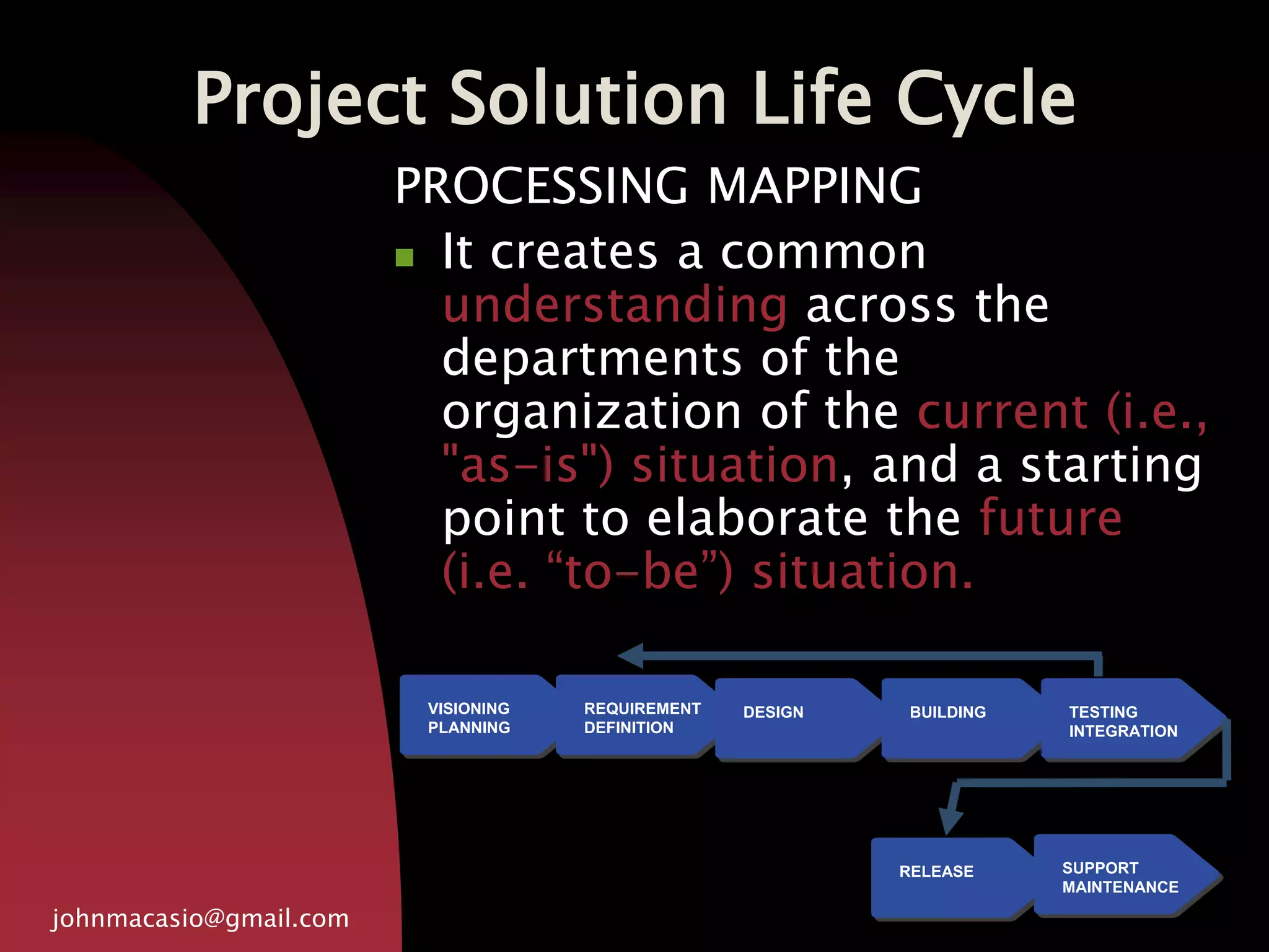 Project Solution Life Cycle
PROCESSING MAPPING
 It creates a common
understanding across the
departments of the
organization of the current (i.e.,
"as-is") situation, and a starting
point to elaborate the future
(i.e. “to-be”) situation.
johnmacasio@gmail.com
VISIONING
PLANNING
REQUIREMENT
DEFINITION
DESIGN BUILDING TESTING
INTEGRATION
RELEASE SUPPORT
MAINTENANCE
 