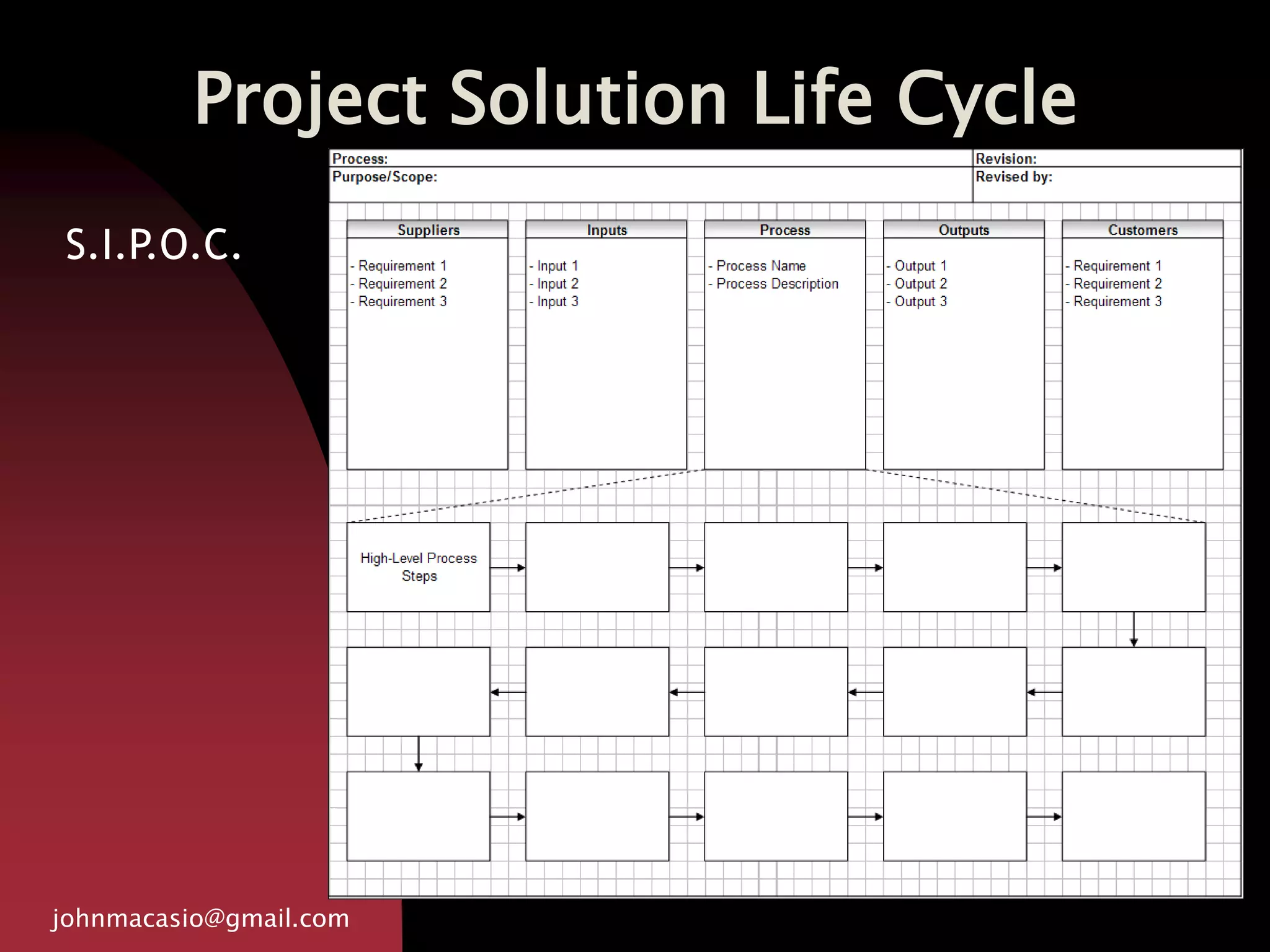 Project Solution Life Cycle
johnmacasio@gmail.com
S.I.P.O.C.
 