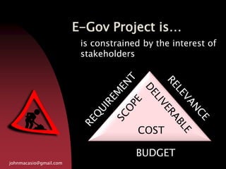E-Gov Project is…
johnmacasio@gmail.com
is constrained by the interest of
stakeholders
BUDGET
COST
 