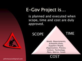 E-Gov Project is…
johnmacasio@gmail.com
is planned and executed when
scope, time and cost are duly
approved.
Needs, Requirements,
Schedules,Risks,
Suppliers People,
Organization, Process,
Culture, Technology,
Plans, Metrics, Funds
COST
TIMESCOPE
 