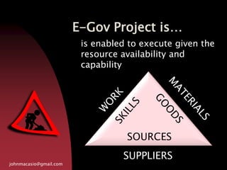 E-Gov Project is…
johnmacasio@gmail.com
is enabled to execute given the
resource availability and
capability
SUPPLIERS
SOURCES
 