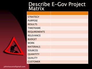 Describe E-Gov Project
Matrix
johnmacasio@gmail.com
STRATEGY
PURPOSE
RESULTS
TIMEFRAME
REQUIREMENTS
RELEVANCE
BUDGET
WORK
MATERIALS
SOURCES
QUANTITY
QUALITY
CUSTOMER
 