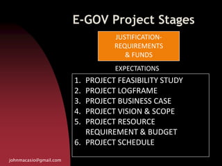 E-GOV Project Stages
johnmacasio@gmail.com
JUSTIFICATION-
REQUIREMENTS
& FUNDS
1. PROJECT FEASIBILITY STUDY
2. PROJECT LOGFRAME
3. PROJECT BUSINESS CASE
4. PROJECT VISION & SCOPE
5. PROJECT RESOURCE
REQUIREMENT & BUDGET
6. PROJECT SCHEDULE
EXPECTATIONS
 
