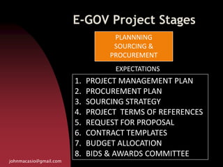 E-GOV Project Stages
johnmacasio@gmail.com
1. PROJECT MANAGEMENT PLAN
2. PROCUREMENT PLAN
3. SOURCING STRATEGY
4. PROJECT TERMS OF REFERENCES
5. REQUEST FOR PROPOSAL
6. CONTRACT TEMPLATES
7. BUDGET ALLOCATION
8. BIDS & AWARDS COMMITTEE
PLANNNING
SOURCING &
PROCUREMENT
EXPECTATIONS
 