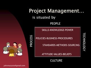Project Management…
johnmacasio@gmail.com
is situated by
BENEFICIARY
PEOPLE
CULTURE
PROCESS
TECHNOLOGY
STANDARDS-METHODS-SOURCING
SKILLS-KNOWLEDGE-POWER
ATTITUDE-VALUES-BELIEFS
POLICIES-BUSINESS-PROCEDURES
 