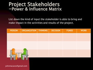 Project Stakeholders
-Power & Influence Matrix
PERSON ORGANIZATION THINKING DECISION FUNDS WORK
johnmacasio@gmail.com
List down the kind of input the stakeholder is able to bring and
make impact in the activities and results of the project.
 