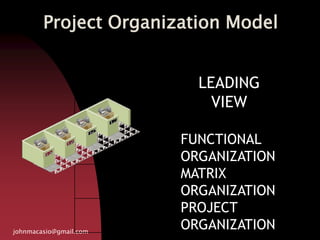Project Organization Model
johnmacasio@gmail.com
LEADING
VIEW
FUNCTIONAL
ORGANIZATION
MATRIX
ORGANIZATION
PROJECT
ORGANIZATION
 