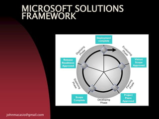 MICROSOFT SOLUTIONS
FRAMEWORK
johnmacasio@gmail.com
 