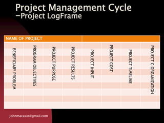 Project Management Cycle
-Project LogFrame
johnmacasio@gmail.com
NAME OF PROJECT
PROJECTPURPOSE
BENEFICIARYPROBLEM
PROGRAMOBJECTIVES
PROJECTRESULTS
PROJECTINPUT
PROJECTCOST
PROJECTTIMELINE
PROJECTCORGANIZATION
 