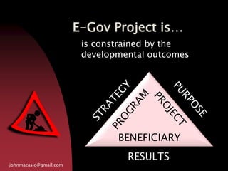E-Gov Project is…
johnmacasio@gmail.com
is constrained by the
developmental outcomes
RESULTS
BENEFICIARY
 