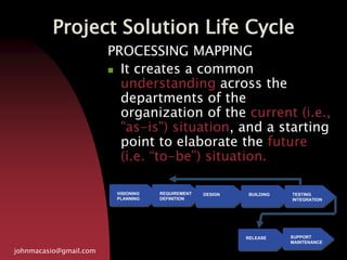 Project Solution Life Cycle
PROCESSING MAPPING
 It creates a common
understanding across the
departments of the
organization of the current (i.e.,
"as-is") situation, and a starting
point to elaborate the future
(i.e. “to-be”) situation.
johnmacasio@gmail.com
VISIONING
PLANNING
REQUIREMENT
DEFINITION
DESIGN BUILDING TESTING
INTEGRATION
RELEASE SUPPORT
MAINTENANCE
 