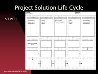 Project Solution Life Cycle
johnmacasio@gmail.com
S.I.P.O.C.
 