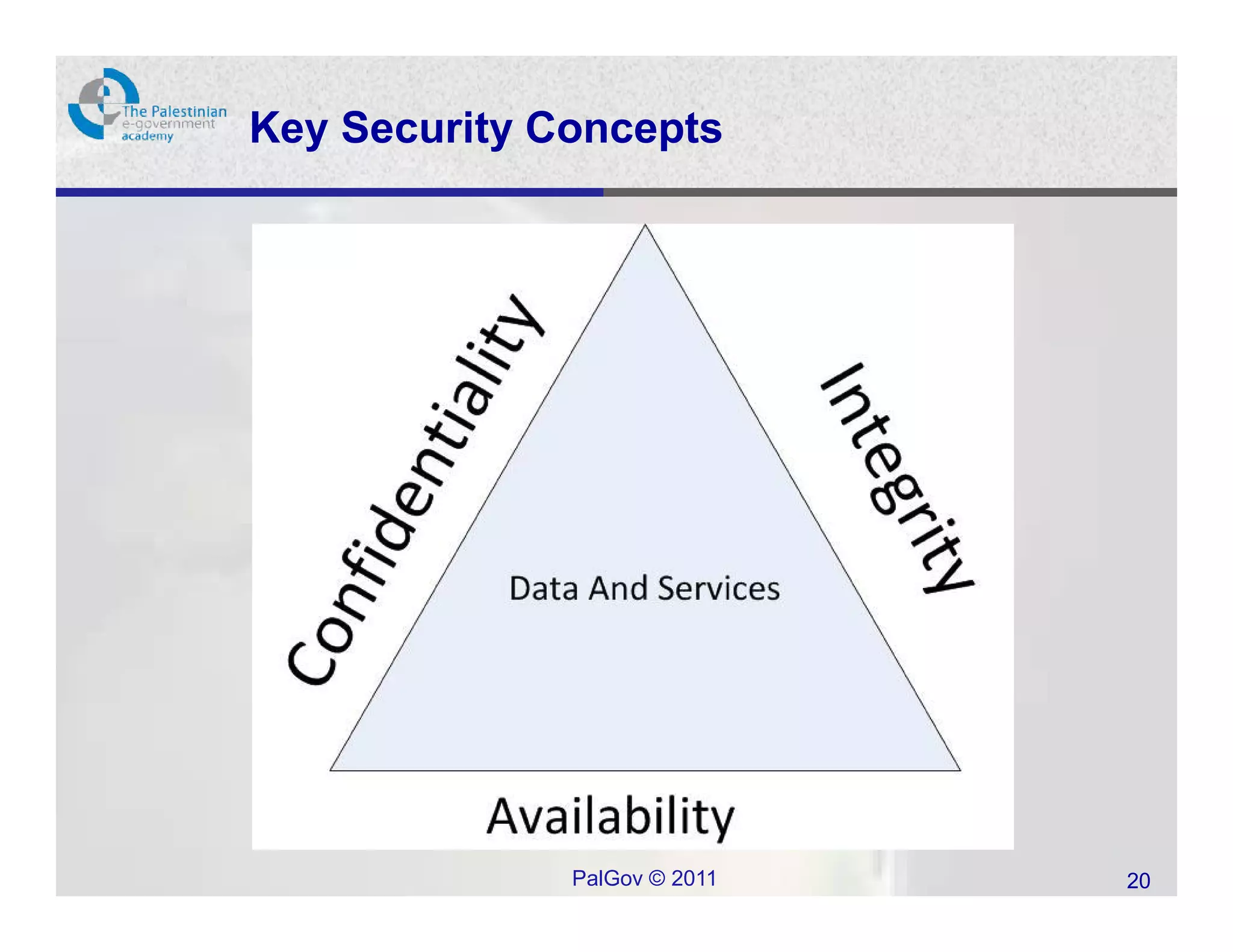 Key Security Concepts




              PalGov © 2011   20
 
