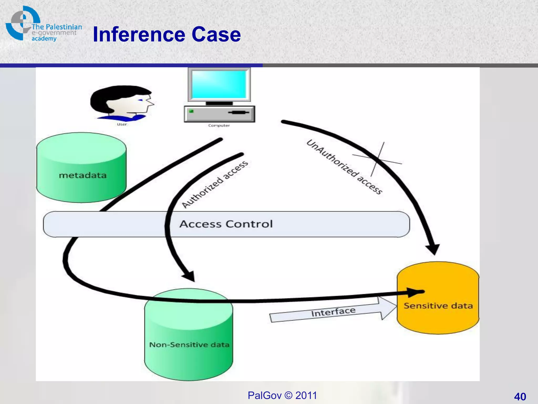 Inference Case




                 PalGov © 2011   40
 