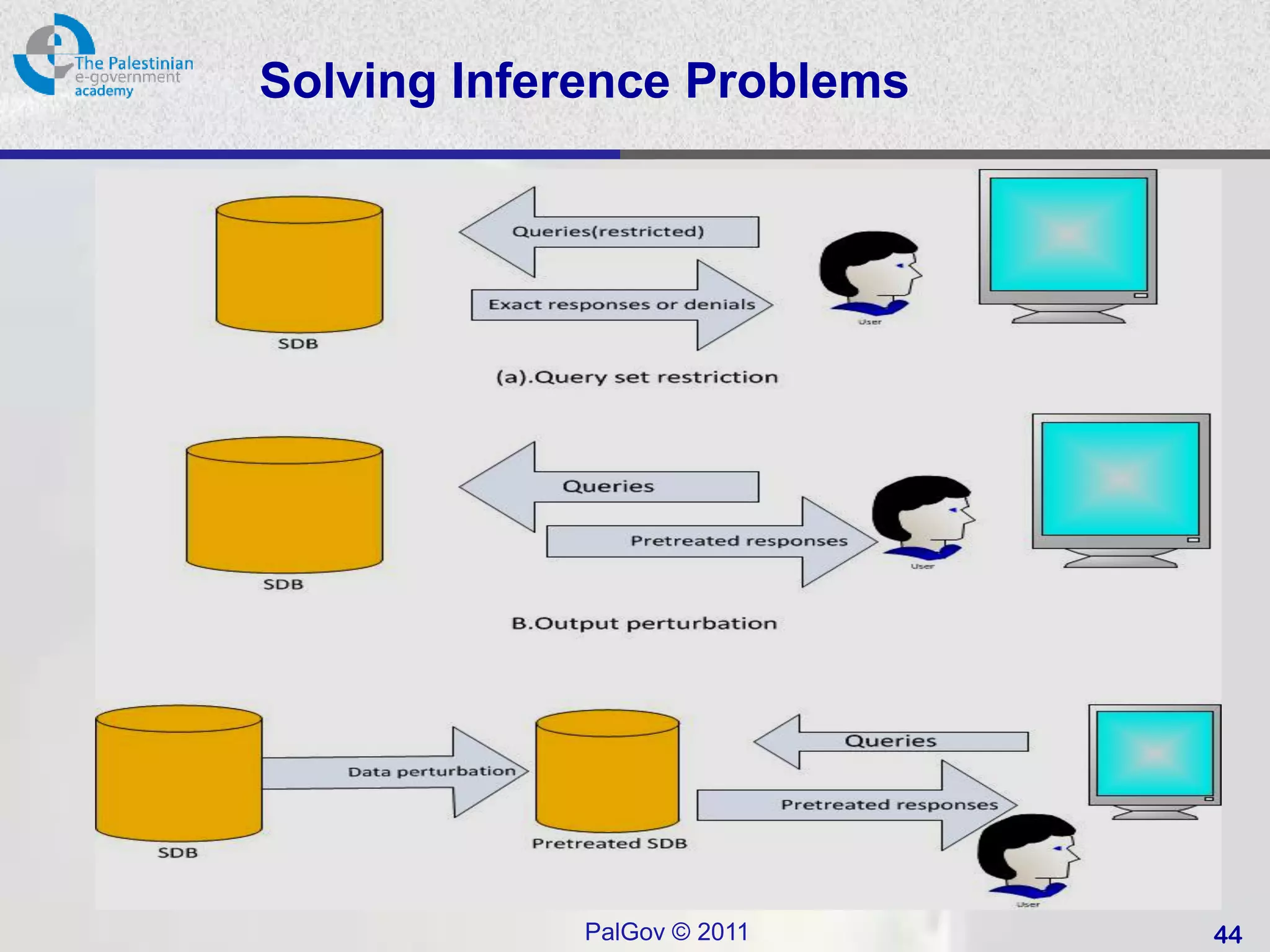 Solving Inference Problems




             PalGov © 2011   44
 