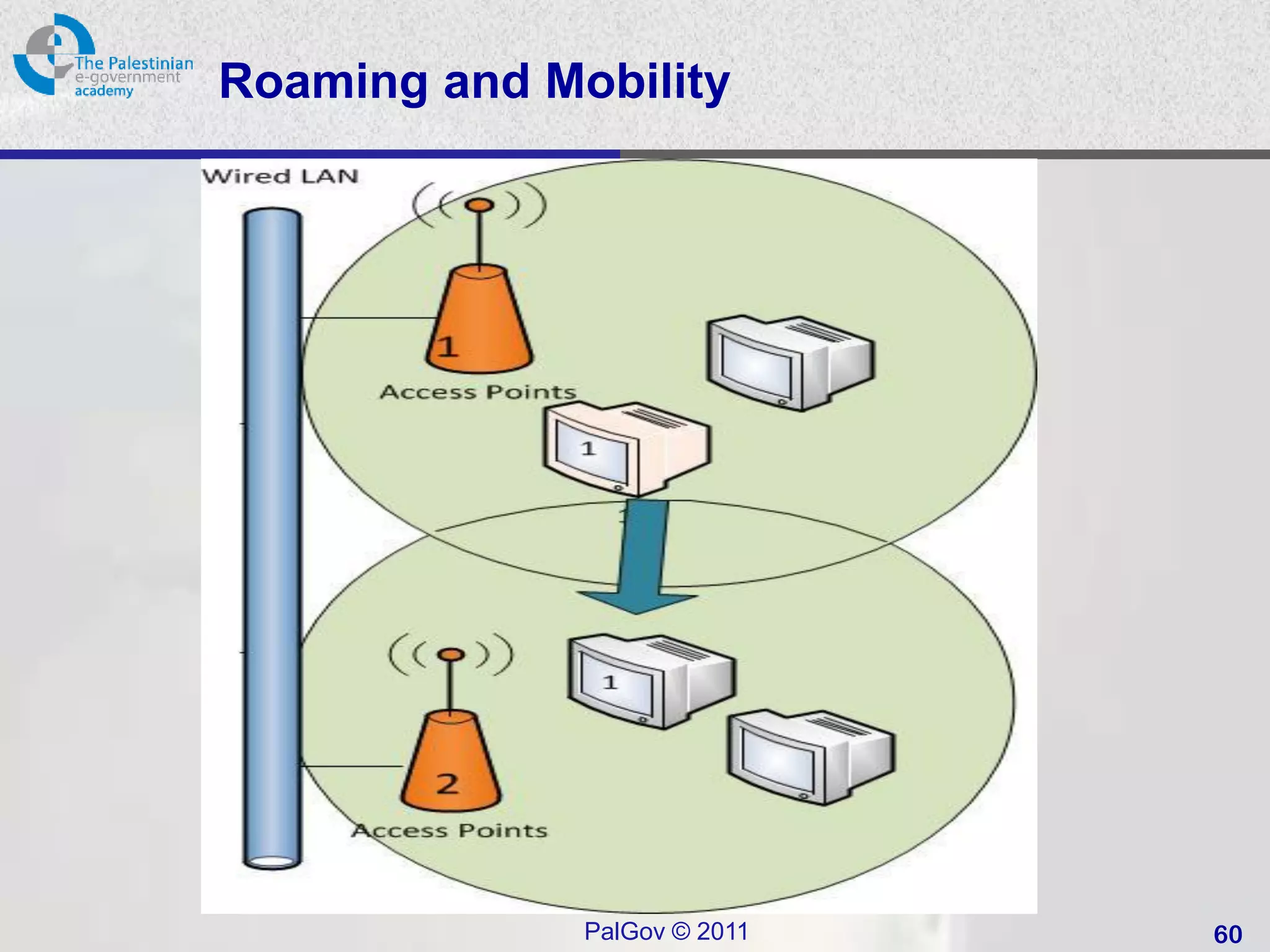 Roaming and Mobility




              PalGov © 2011   60
 