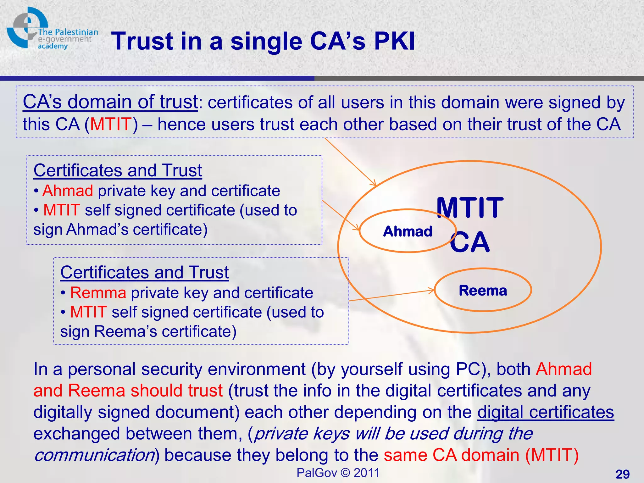 Trust in a single CA’s PKI

CA’s domain of trust: certificates of all users in this domain were signed by
this CA (MTIT) – hence users trust each other based on their trust of the CA

 Certificates and Trust
 • Ahmad private key and certificate
 • MTIT self signed certificate (used to                     MTIT
 sign Ahmad’s certificate)                             Ahmad
                                                              CA
    Certificates and Trust
    • Remma private key and certificate                      Reema
    • MTIT self signed certificate (used to
    sign Reema’s certificate)

 In a personal security environment (by yourself using PC), both Ahmad
 and Reema should trust (trust the info in the digital certificates and any
 digitally signed document) each other depending on the digital certificates
 exchanged between them, (private keys will be used during the
 communication) because they belong to the same CA domain (MTIT)
                                       PalGov © 2011                           29
 