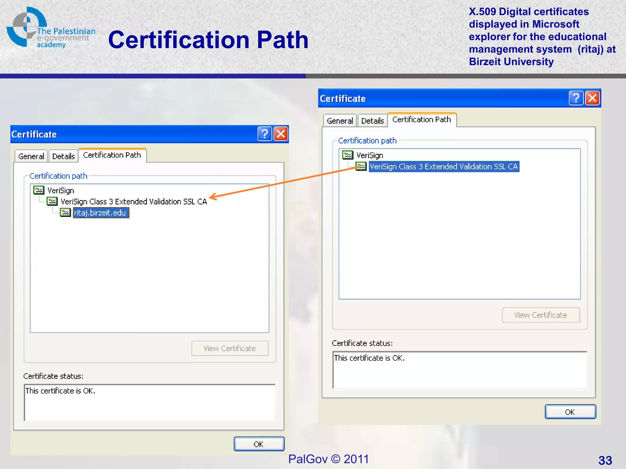 X.509 Digital certificates
                                displayed in Microsoft
Certification Path              explorer for the educational
                                management system (ritaj) at
                                Birzeit University




                PalGov © 2011                           33
 