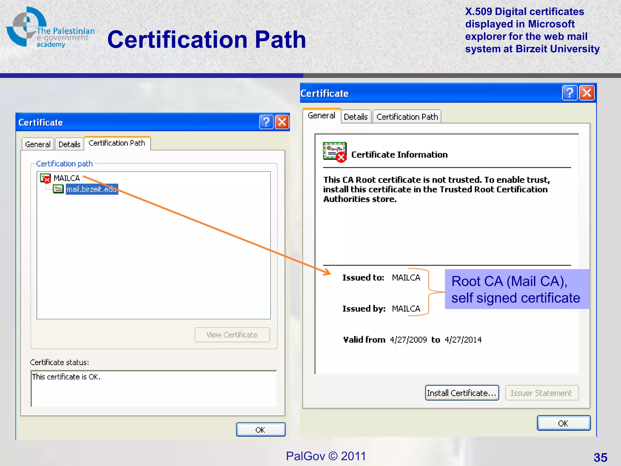 X.509 Digital certificates
                                  displayed in Microsoft
Certification Path                explorer for the web mail
                                  system at Birzeit University




                                Root CA (Mail CA),
                                self signed certificate




                PalGov © 2011                               35
 
