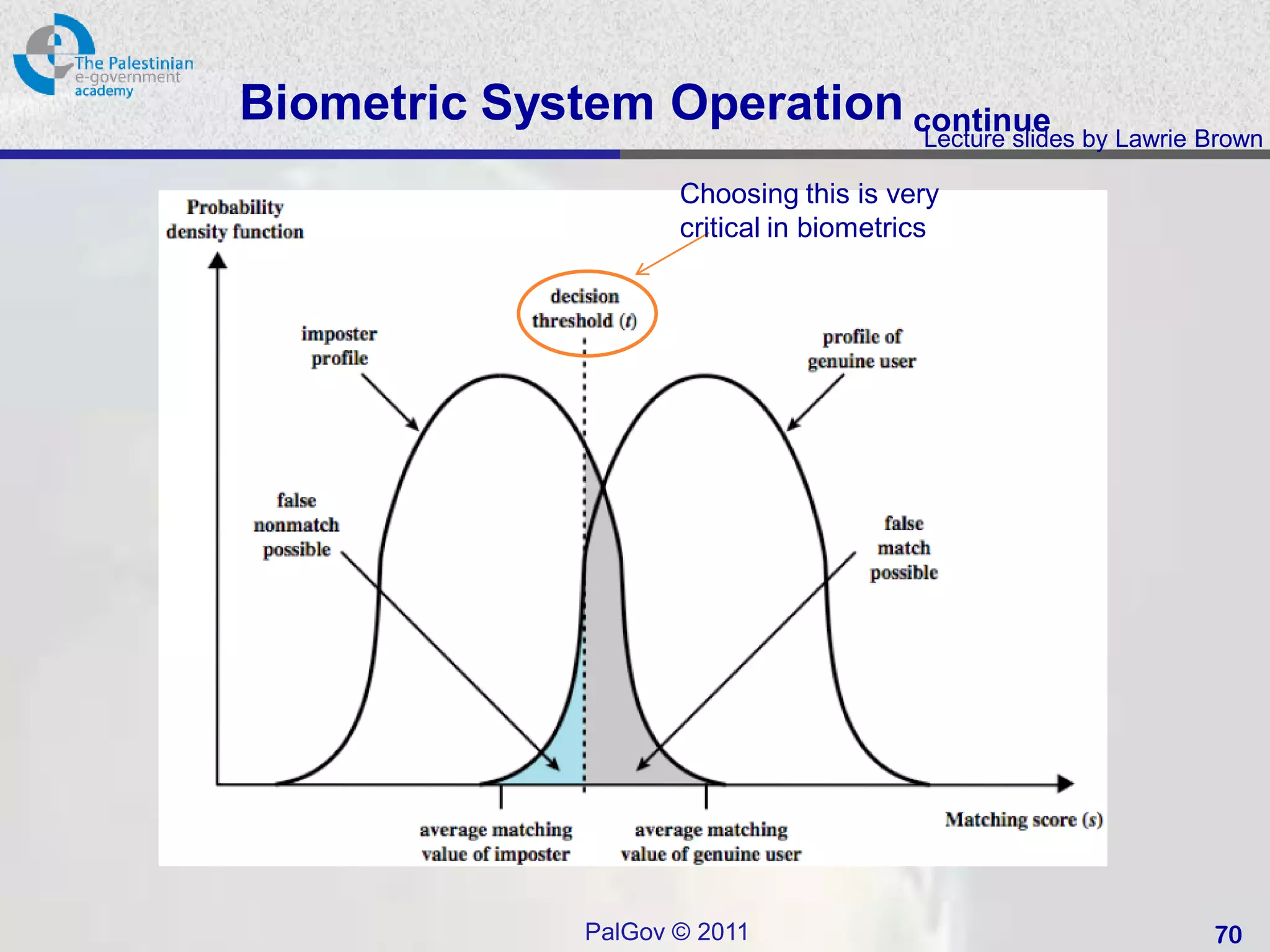Biometric System Operation continue
                                         Lecture slides by Lawrie Brown

                     Choosing this is very
                     critical in biometrics




              PalGov © 2011                                       70
 