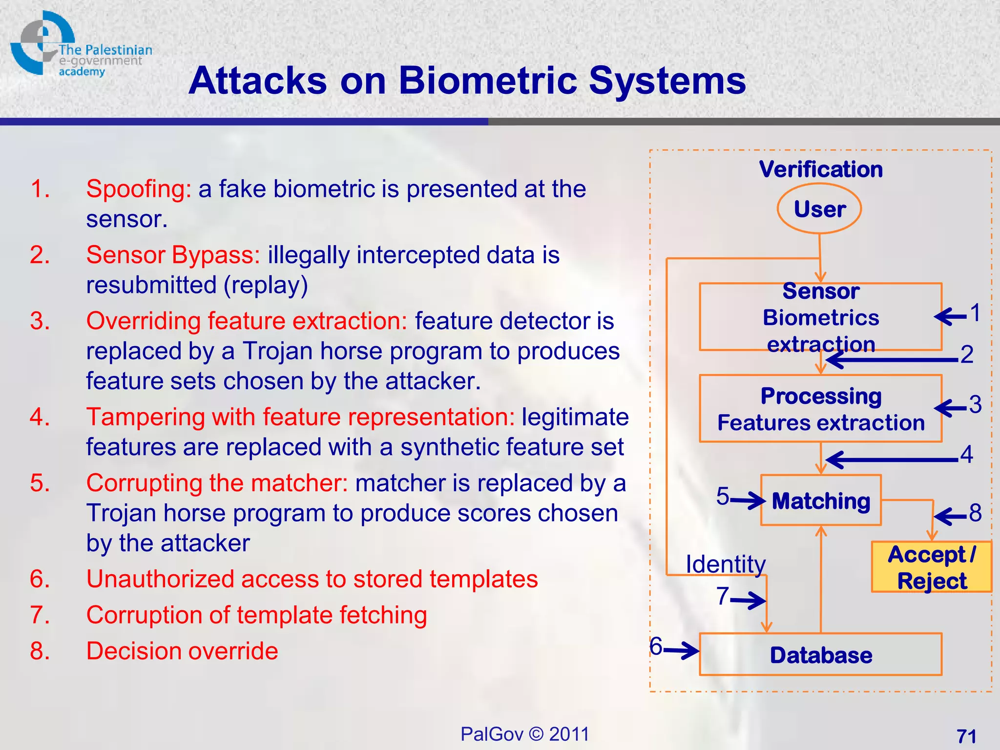 Attacks on Biometric Systems

                                                                  Verification
1.   Spoofing: a fake biometric is presented at the
     sensor.                                                         User

2.   Sensor Bypass: illegally intercepted data is
     resubmitted (replay)                                           Sensor
3.   Overriding feature extraction: feature detector is           Biometrics          1
     replaced by a Trojan horse program to produces                extraction       2
     feature sets chosen by the attacker.
                                                                  Processing          3
4.   Tampering with feature representation: legitimate       Features extraction
     features are replaced with a synthetic feature set                             4
5.   Corrupting the matcher: matcher is replaced by a
                                                             5     Matching
     Trojan horse program to produce scores chosen                                    8
     by the attacker                                                          Accept /
                                                          Identity
6.   Unauthorized access to stored templates                                   Reject
                                                             7
7.   Corruption of template fetching
8.   Decision override                                  6          Database


                                       PalGov © 2011                                71
 
