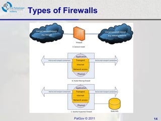 session7 Firewalls and VPN | PDF