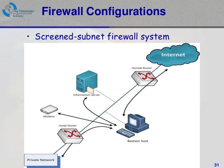 session7 Firewalls and VPN