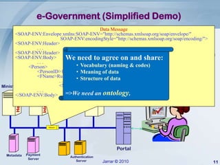 Government Interoperability Framework (Palestine Case) v5 | PPTX