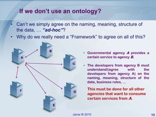 Government Interoperability Framework (Palestine Case) v5 | PPTX