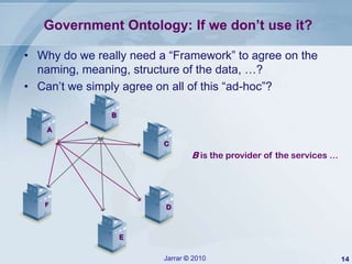 Government Interoperability Framework (Palestine Case) v5 | PPTX
