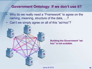 Government Interoperability Framework (Palestine Case) v5 | PPTX