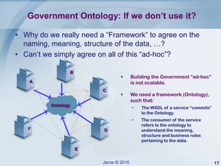 Government Interoperability Framework (Palestine Case) v5 | PPTX