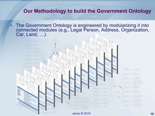 Government Interoperability Framework (Palestine Case) v5 | PPTX