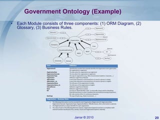 Government Interoperability Framework (Palestine Case) v5 | PPTX