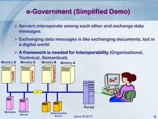 Government Interoperability Framework (Palestine Case) v5 | PPTX