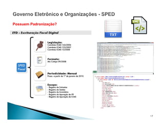 17
Possuem Padronização?
 