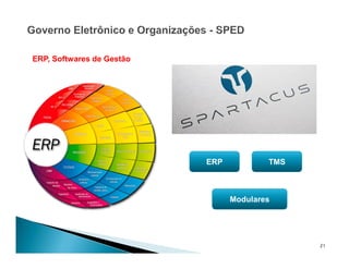 21
ERP, Softwares de Gestão
ERP TMS
Modulares
 