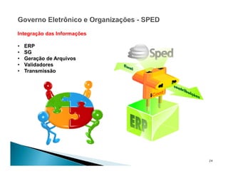 24
Integração das Informações
• ERP
• SG
• Geração de Arquivos
• Validadores
• Transmissão
 