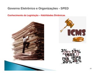 28
Conhecimento da Legislação – Habilidades Dinâmicas
 