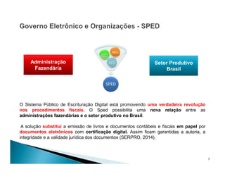 7
Administração
Fazendária
Setor Produtivo
Brasil
O Sistema Público de Escrituração Digital está promovendo uma verdadeira revolução
nos procedimentos fiscais. O Sped possibilita uma nova relação entre as
administrações fazendárias e o setor produtivo no Brasil.
A solução substitui a emissão de livros e documentos contábeis e fiscais em papel por
documentos eletrônicos com certificação digital. Assim ficam garantidas a autoria, a
integridade e a validade jurídica dos documentos (SERPRO, 2014).
 