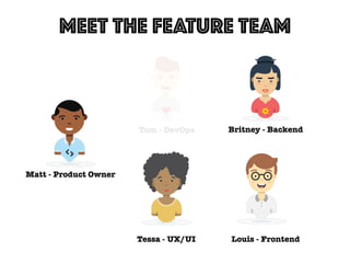 Meet the FEATURE team
Britney - Backend
Matt - Product Owner
Tom - DevOps
Tessa - UX/UI Louis - Frontend
 