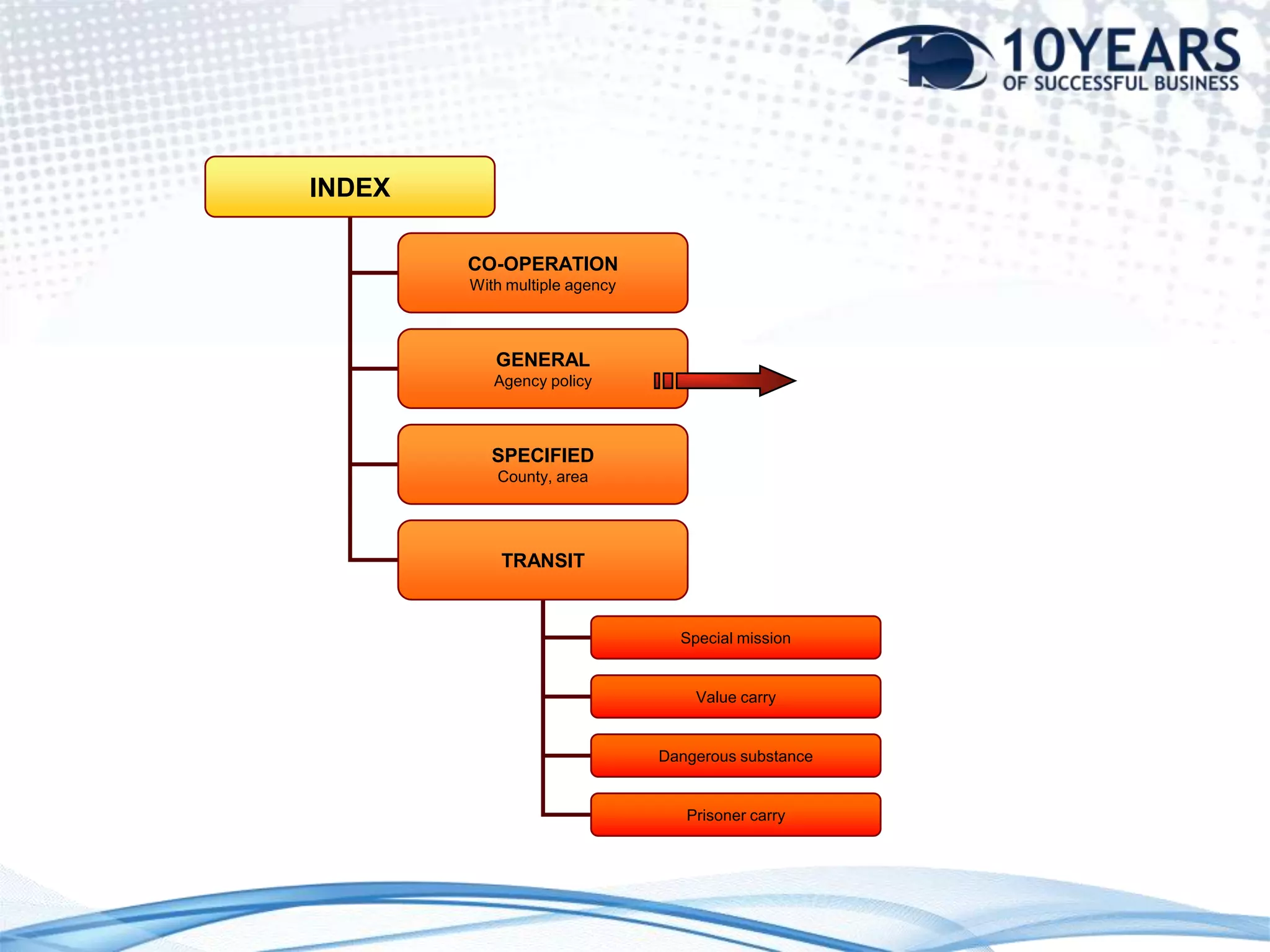 TransparentaEste o calitategenerala (un domeniu specific al excelentei)Este implementata de un set de autoritati:Academicapolitici,ExecutivaPracticisiproceduriEa permitecetatenilorsaaiba:Accesibilitate,Drept de utilizare,Utilitate,Drept la intelegere siDreptul de a  verifica (audita) informatiasiproceseledetinute de autoritatilebublice